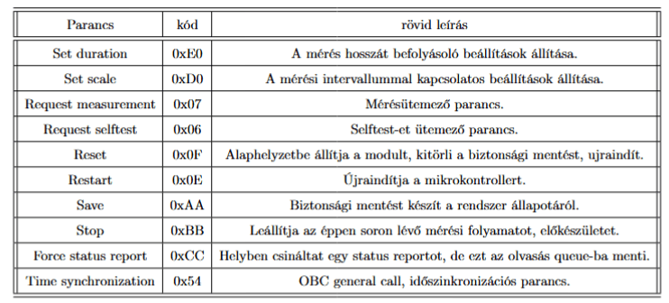 A panelnek megadható parancsok